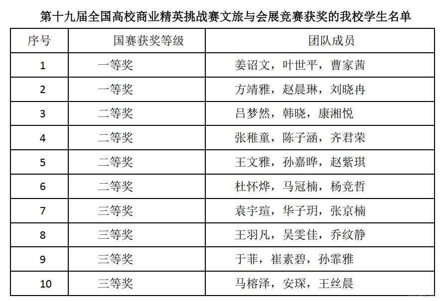 名单.png 名单.png